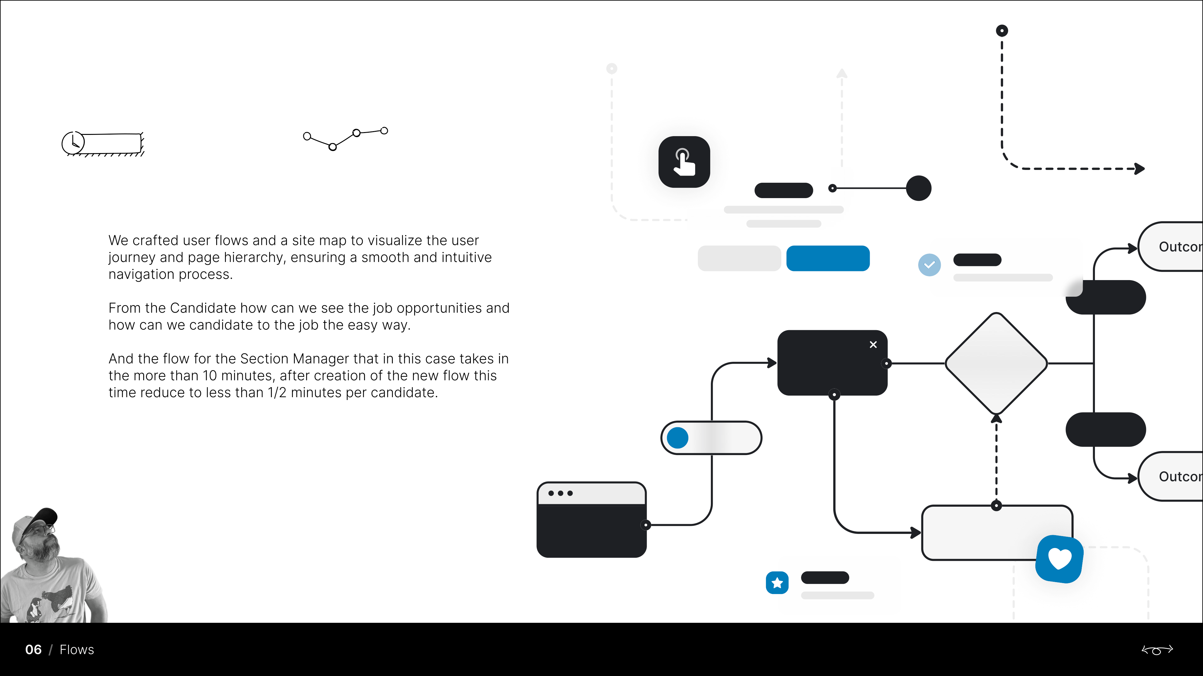 User flows — candidate application and Section Manager review flows