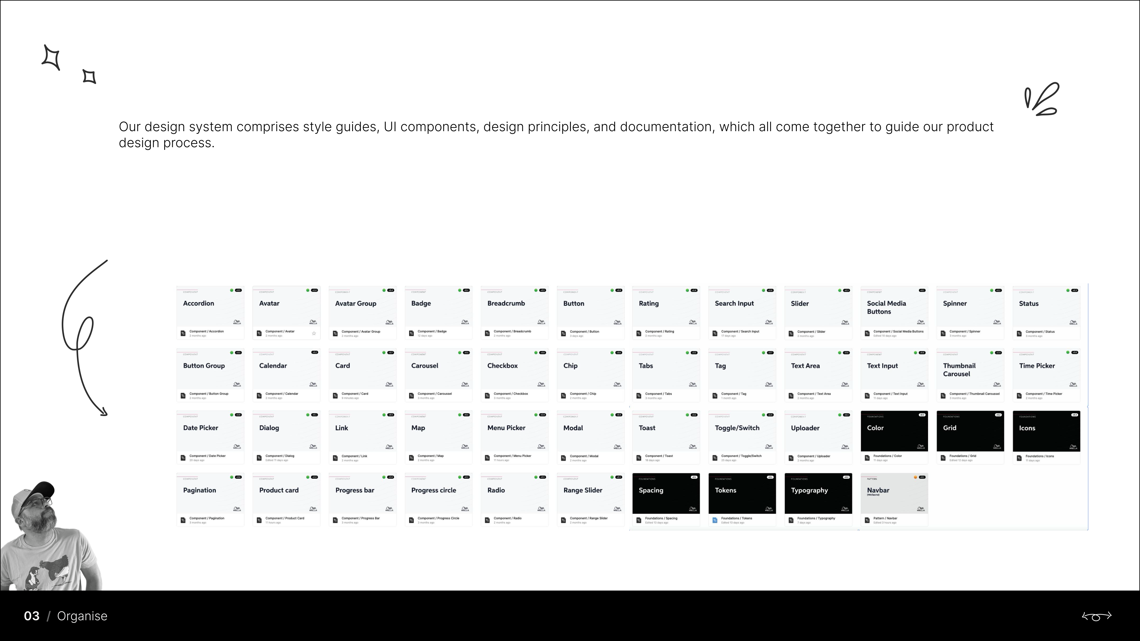 Wella Digital design system — component library overview