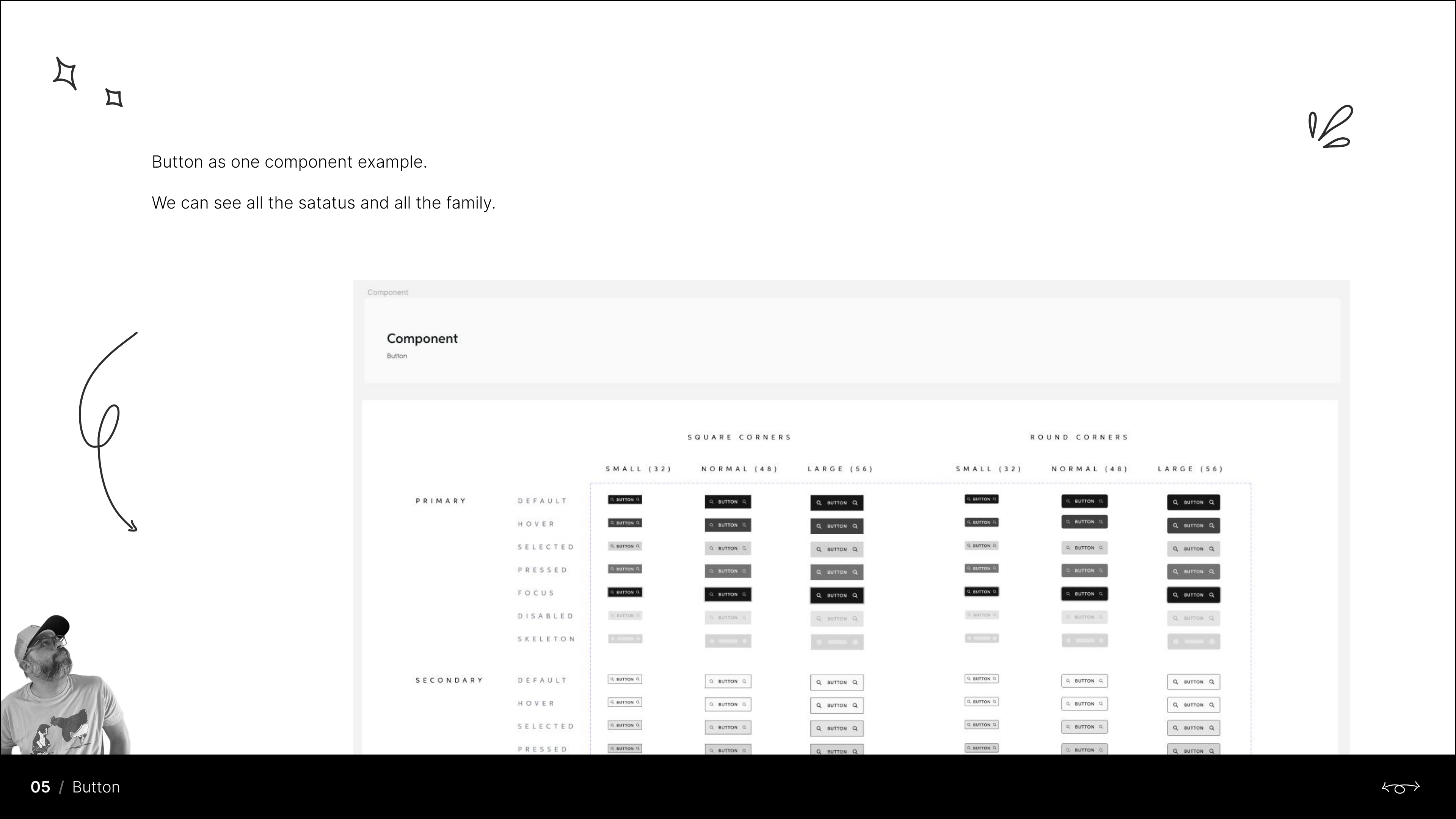 Button component — all states, corner styles and sizes documented