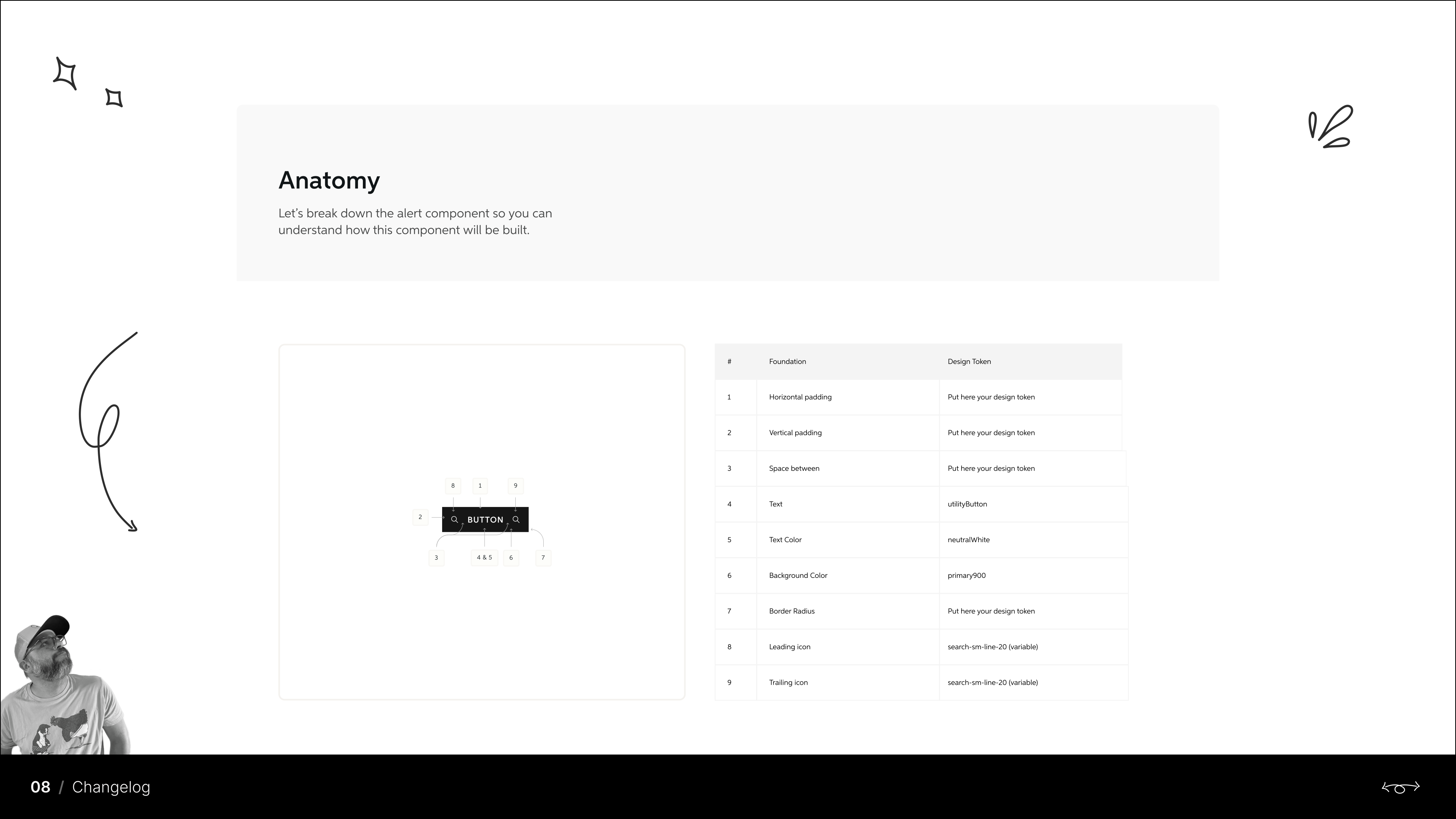Component anatomy — numbered breakdown mapping each part to a design token