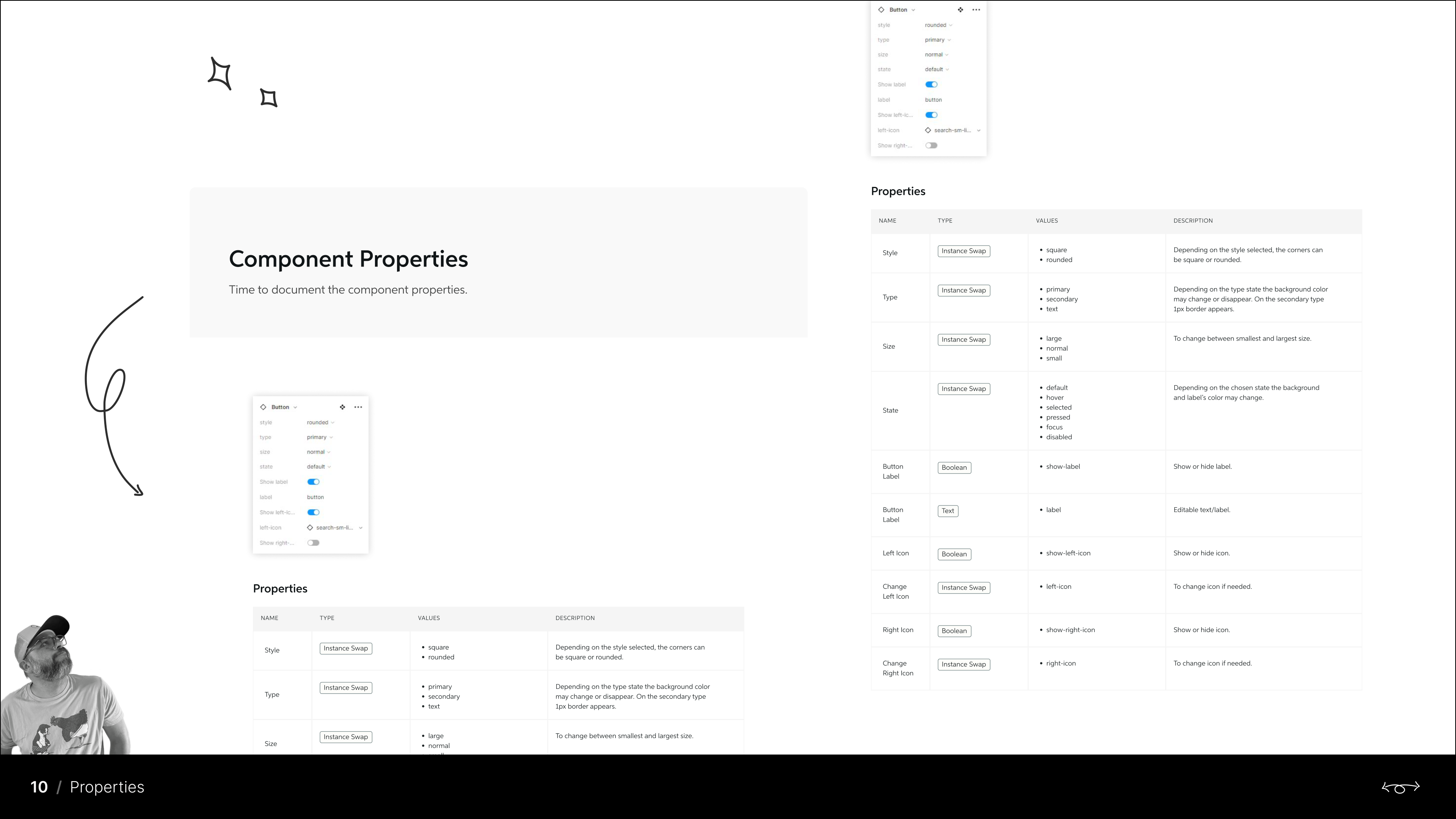 Component properties documentation — name, type, values and descriptions
